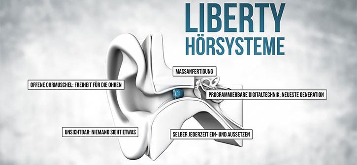Liberty Hörsysteme
